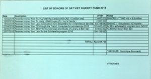 list-of-donors-of-dat-viet-fund-2016